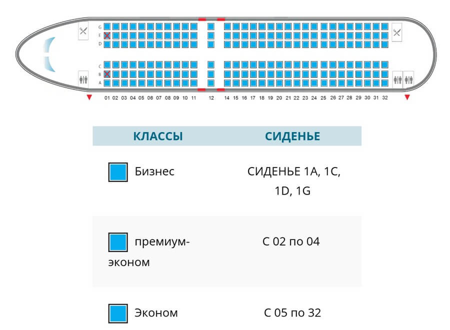 Схема салона Airbus A320neo Vietnam Airlines: 4 кресла бизнес-класса, ряды 2–4 подписаны как премиум-эконом, эконом с 5-го ряда